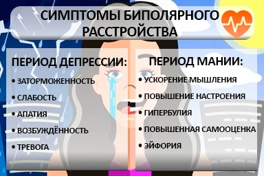 Лечение биполярного расстройства в Свердловске