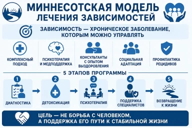 Миннесотская модель в Свердловске