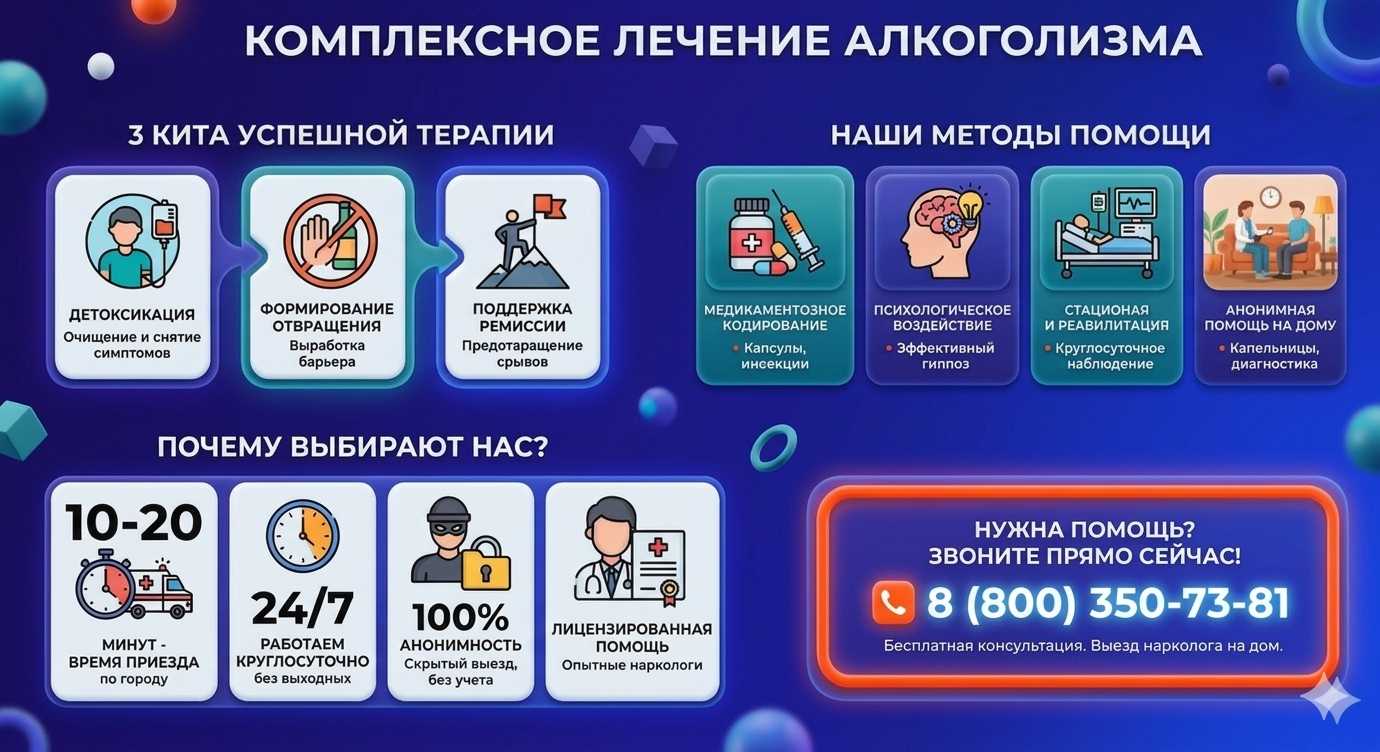 Инфографика о методах лечения алкоголизма в Свердловске: детоксикация, кодирование и анонимная помощь на дому от клиники Похмельная служба.